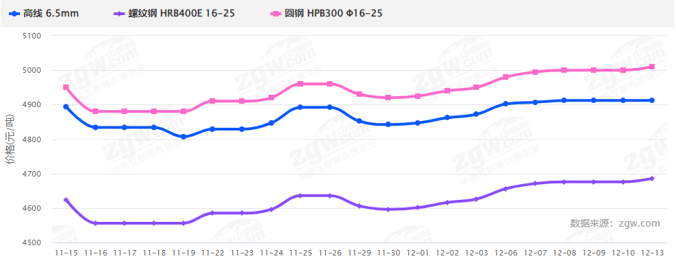 暴漲暴跌后，2022鋼材價(jià)格走勢(shì)如何？會(huì)再現(xiàn)5月過(guò)山車行情嗎？-鋼鐵行業(yè)資訊
