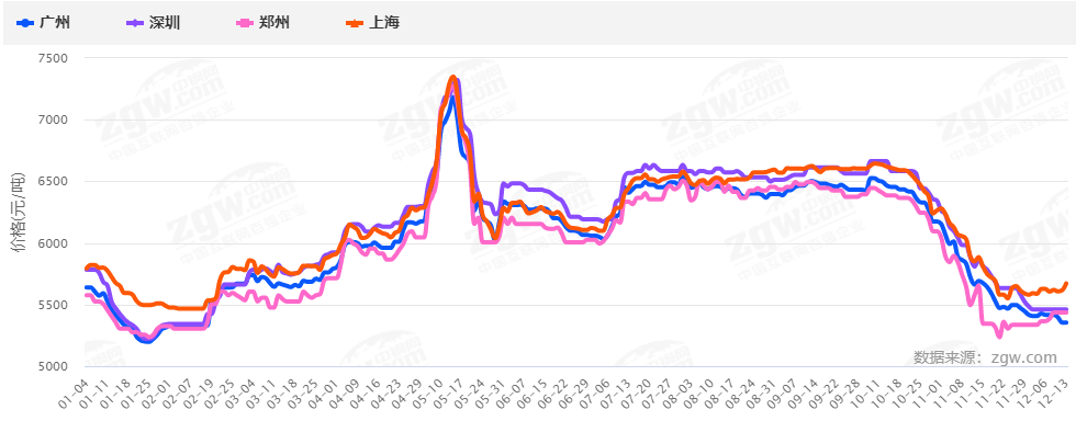 暴漲暴跌后，2022鋼材價(jià)格走勢(shì)如何？會(huì)再現(xiàn)5月過(guò)山車行情嗎？-鋼鐵行業(yè)資訊