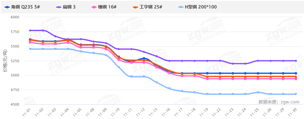 暴漲暴跌后，2022鋼材價(jià)格走勢(shì)如何？會(huì)再現(xiàn)5月過(guò)山車行情嗎？-鋼鐵行業(yè)資訊
